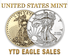 U.S. Mint Year to Date Sales of Silver and Gold American Eagles