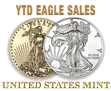 Gold and Silver American Eagle Sales