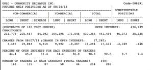 Commitment of Traders Report - August 14, 2018