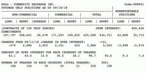 Commitment of Traders Gold Report September 2018