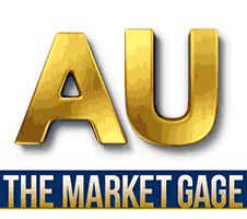 Gold Market Technical Analysis