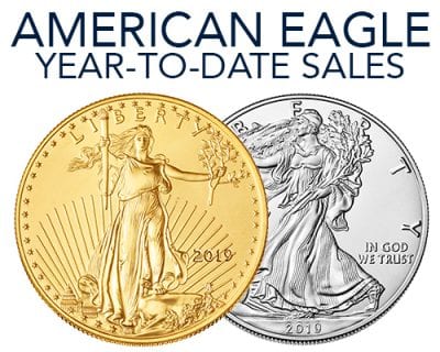 Gold and Silver American Eagle Sales