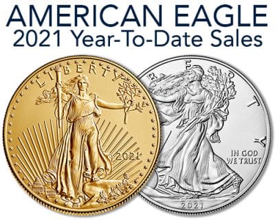 American Eagle 2021 Sales