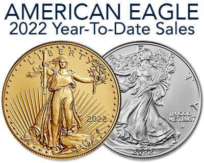 2022 YTD American Eagle Sales