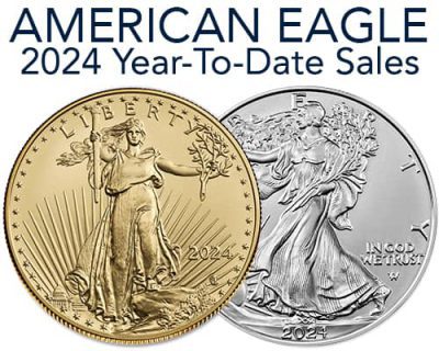 2024 American Eagle YTD Sales
